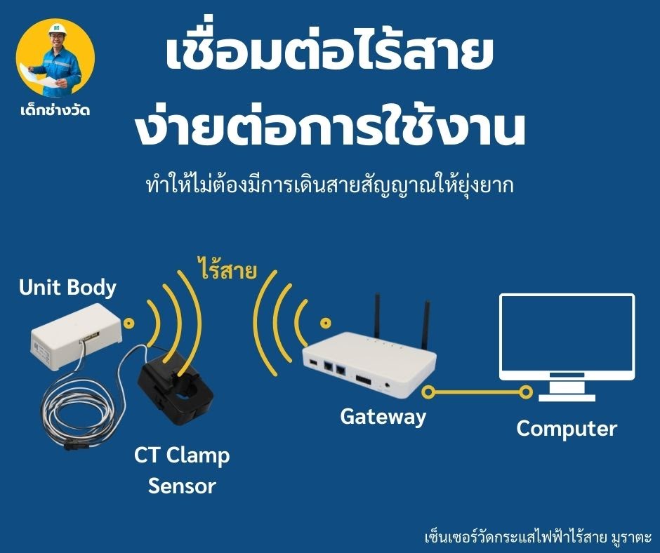 เซ็นเซอร์วัดค่ากระแสแบบไร้สาย ช่วยการใช้งานนั้นง่ายกว่า