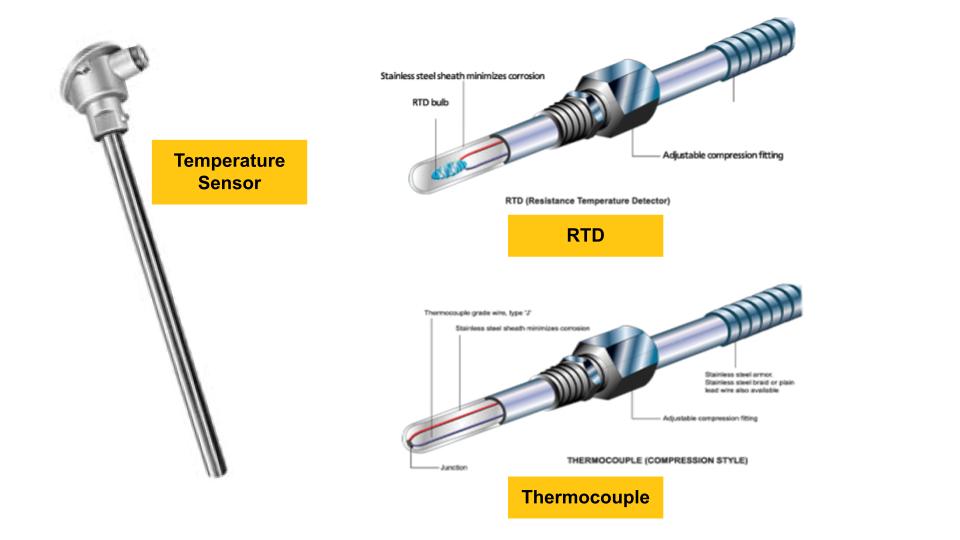 เซ็นเซอร์วัดอุณหภูมิที่ใช้กับ Temperature Transmitter