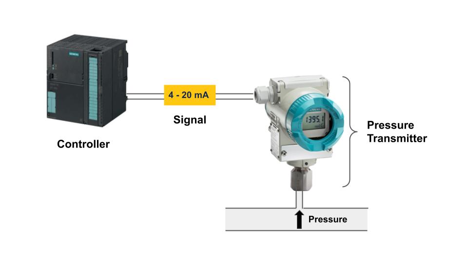 Pressure transmitter สัญญาณการวัดความดันเข้า PLC