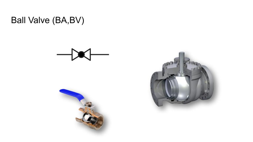 ball valve บอลวาล์ว