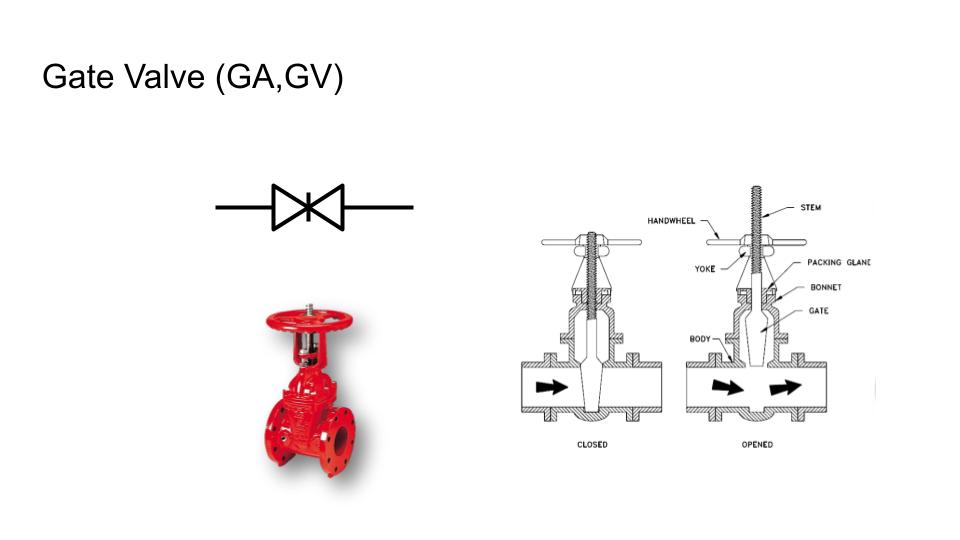gate valve เกตวาล์ว