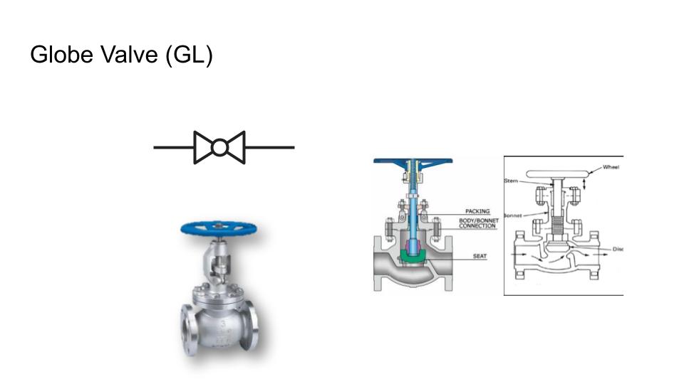 globe valve โกลบวาล์ว