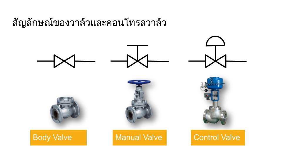 P&ID control valve symbols