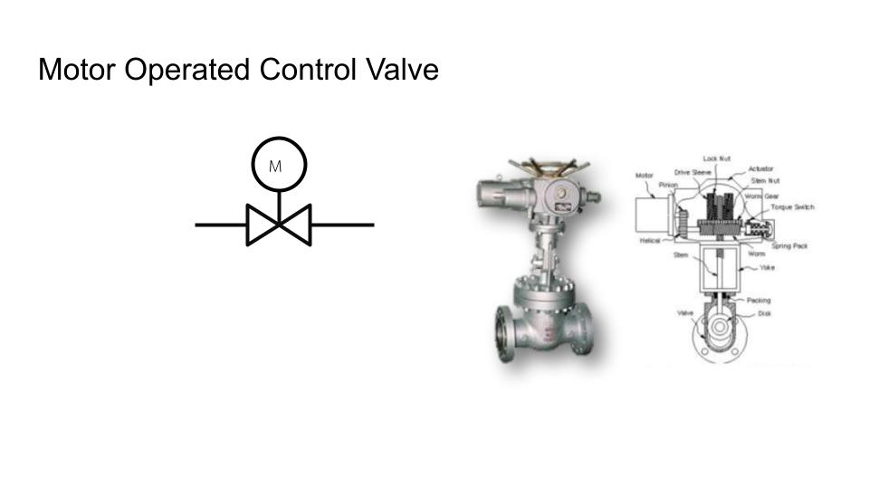 control valve คอนโทรลวาล์ว ชนิด มอเตอร์ขับ