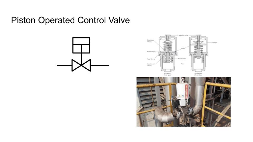 control valve คอนโทรลวาล์วชนิด กระบอกสูบ piston
