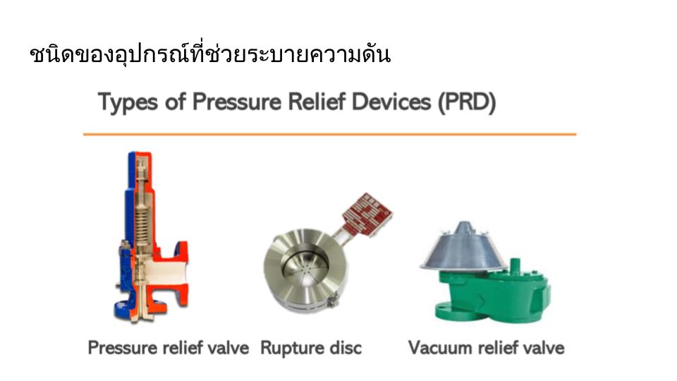 ชนิดของอุปกรณ์ระบายความดันในถังแรงดัน
