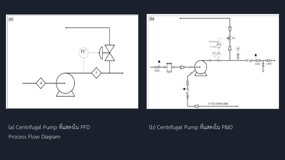 ความแตกต่าง P&ID และ PFD