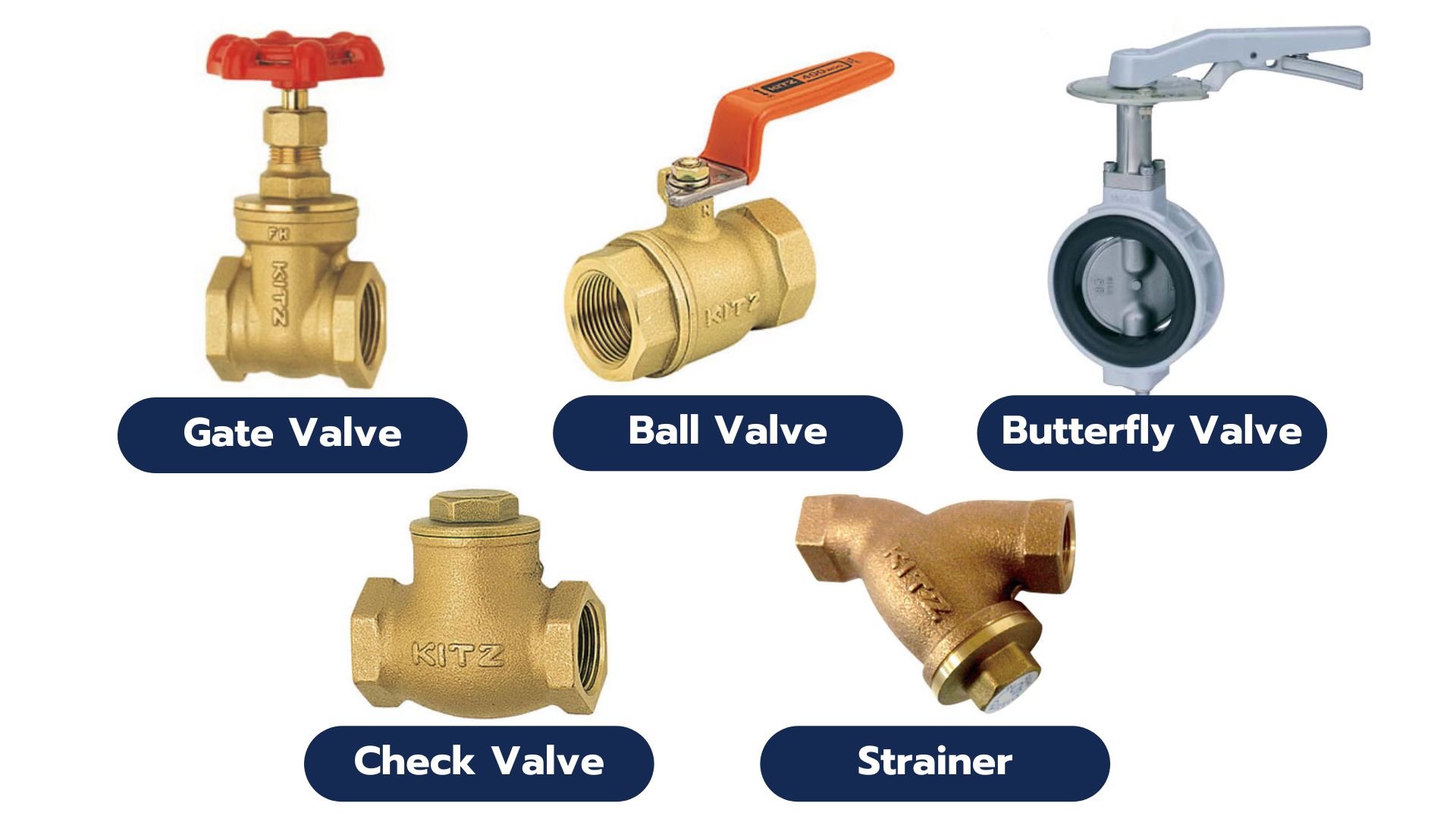 วาล์ว Valve Kitz