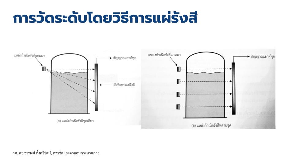 การวัดระดับโดยวิธีการแผ่รังสี ซีเซียม 137
