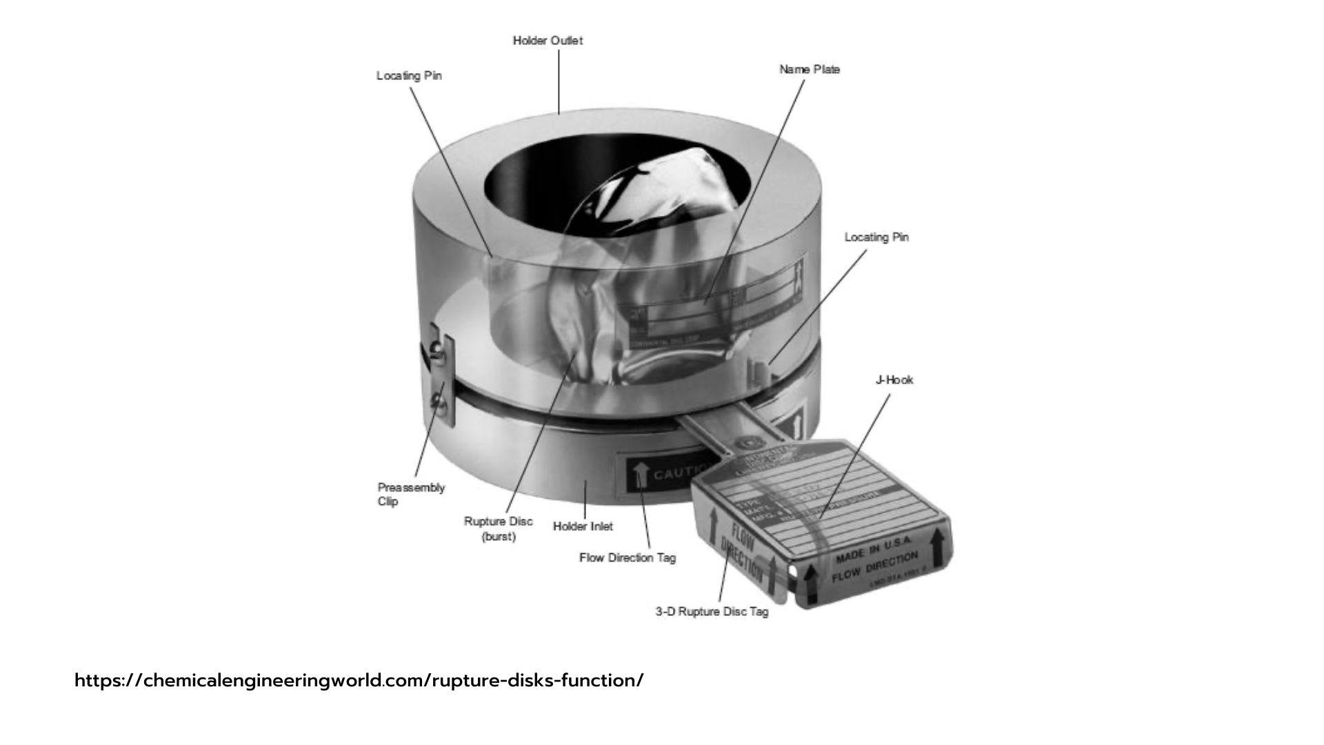 Rupture Disks